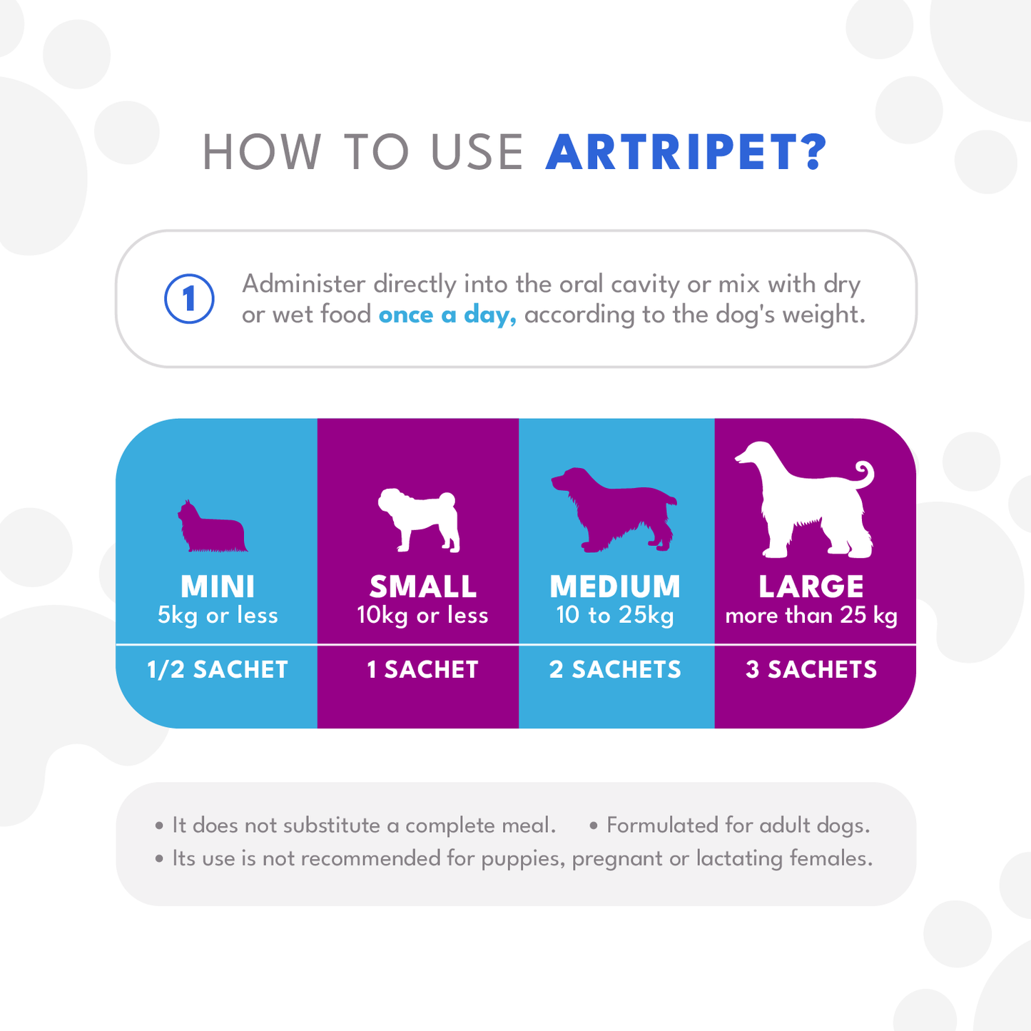 ARTRIPET