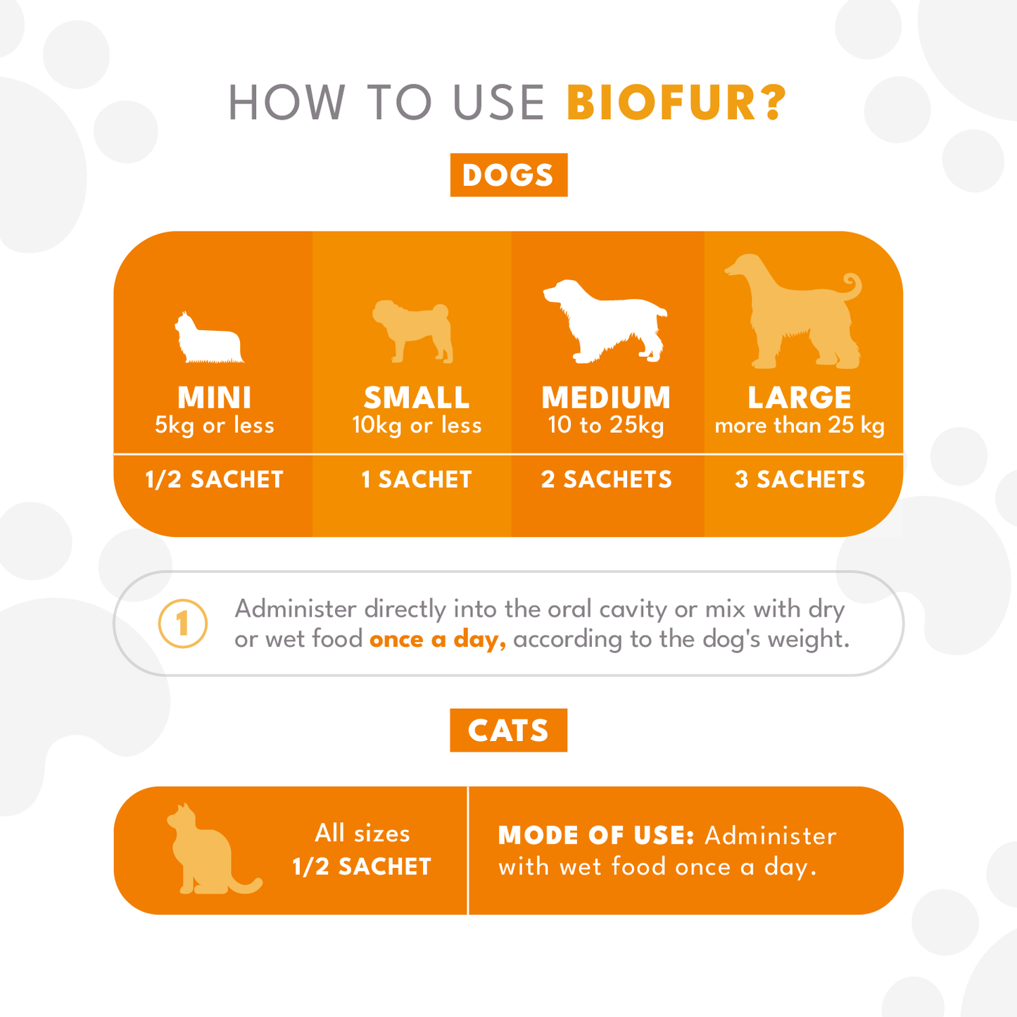 BIOFUR