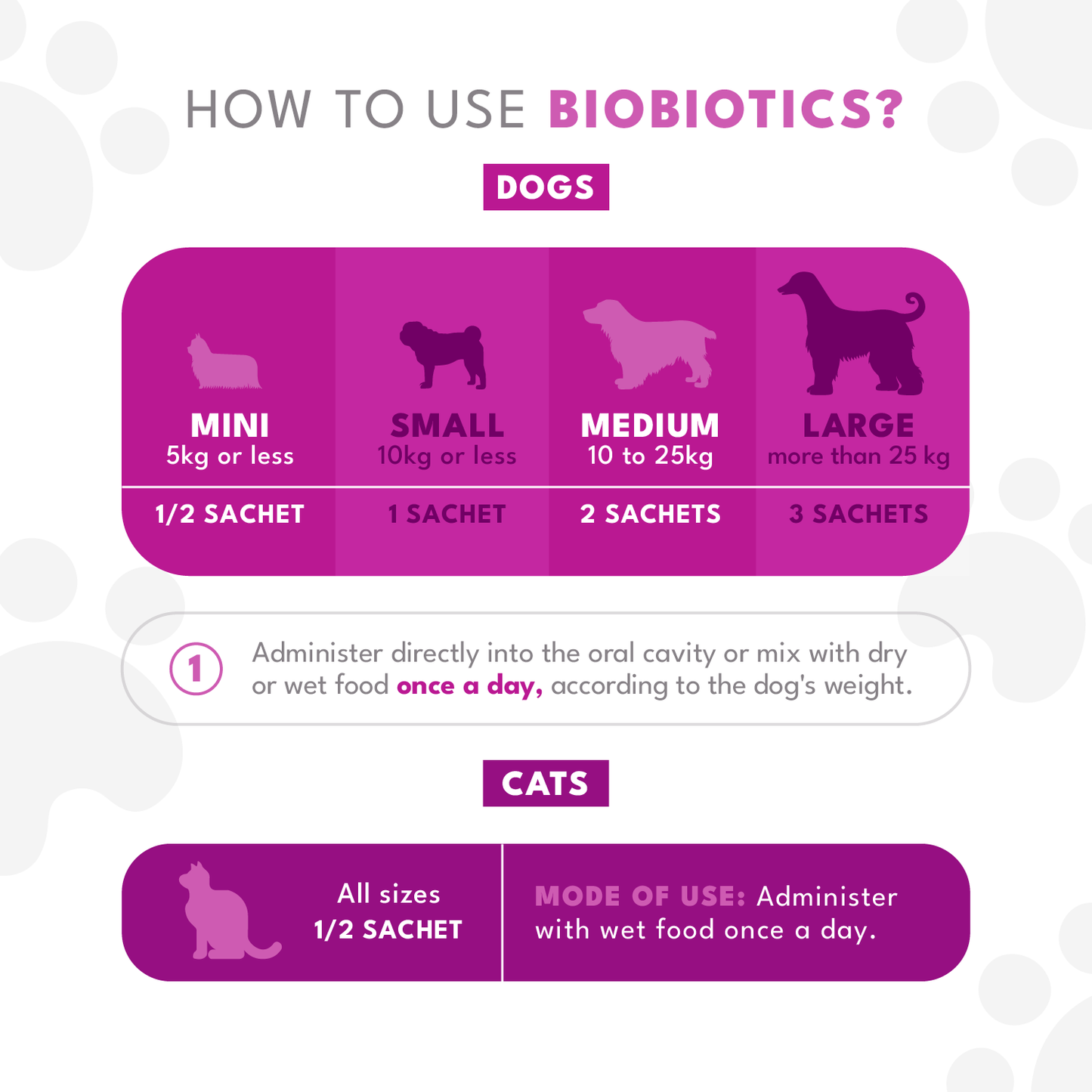 BIOBIOTICS